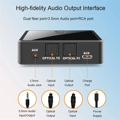 Bluetooth 5.0 Transmitter™